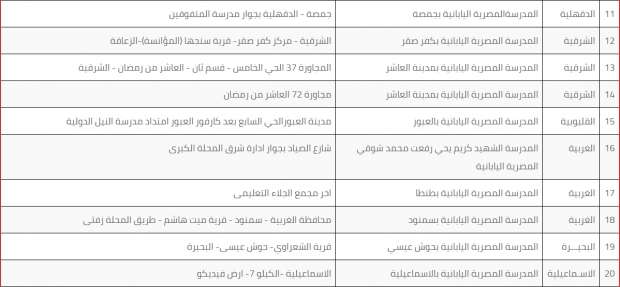 عناوين فروع المدارس اليابانية في محافظات مصر مع أرقام التليفونات وطرق التواصل