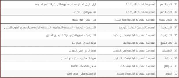 عناوين فروع المدارس اليابانية في محافظات مصر مع أرقام التليفونات وطرق التواصل